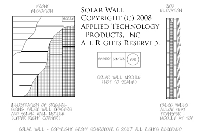 Image of Solar Wall concept